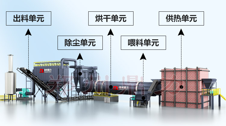 煤泥烘干機結(jié)構(gòu)圖 煤泥烘干機結(jié)構(gòu)圖