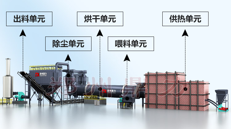 電煤烘干機(jī)結(jié)構(gòu)圖 電煤烘干機(jī)結(jié)構(gòu)圖