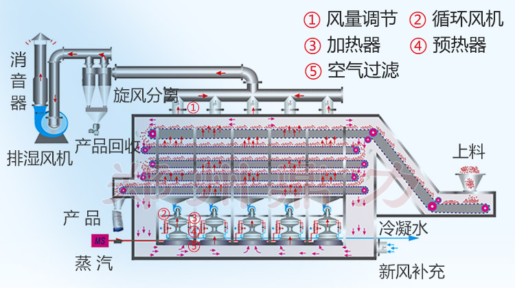 �W(w��ng)��ʽ��əC(j��)�Y(ji��)��(g��u)�D