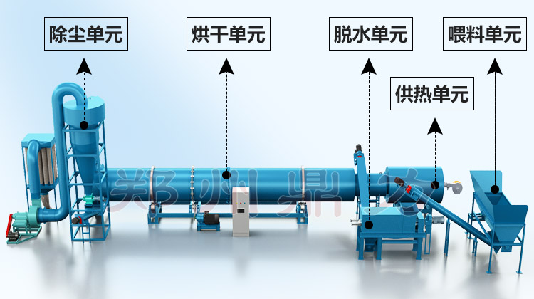 椰糠烘干機結(jié)構(gòu)圖 椰糠烘干機結(jié)構(gòu)圖