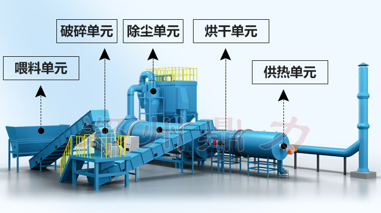 石油焦烘干機(jī)結(jié)構(gòu)圖 石油焦烘干機(jī)結(jié)構(gòu)圖