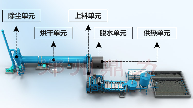 礦泥烘干機結構圖 礦泥烘干機結構圖