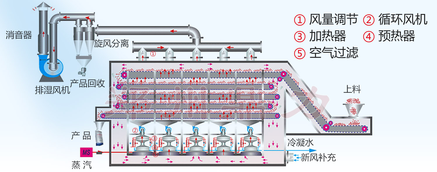 �W(w��ng)��ʽ��əC(j��)�Y(ji��)��(g��u)�D