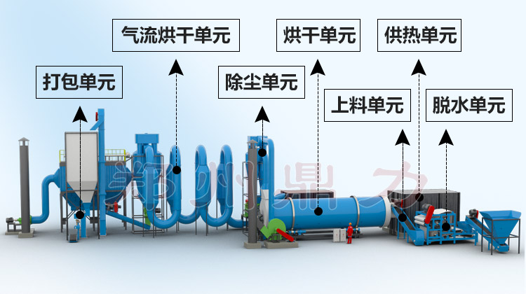 三筒烘干機結構圖 三筒烘干機結構圖