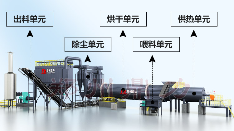 鎢渣烘干機結(jié)構(gòu)圖 鎢渣烘干機結(jié)構(gòu)圖