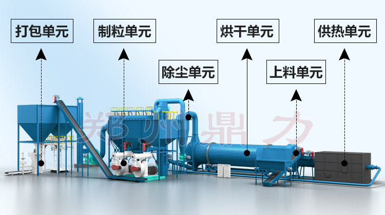 生物質(zhì)烘干制粒生產(chǎn)線結(jié)構(gòu)圖 生物質(zhì)烘干制粒生產(chǎn)線結(jié)構(gòu)圖