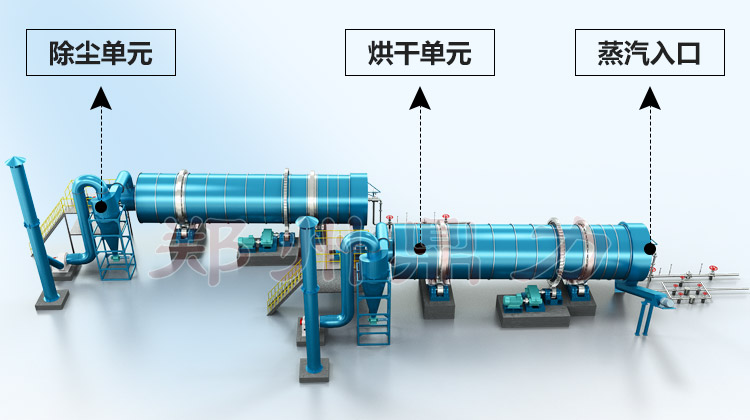 蒸汽滾筒烘干機(jī)結(jié)構(gòu)圖 蒸汽滾筒烘干機(jī)結(jié)構(gòu)圖