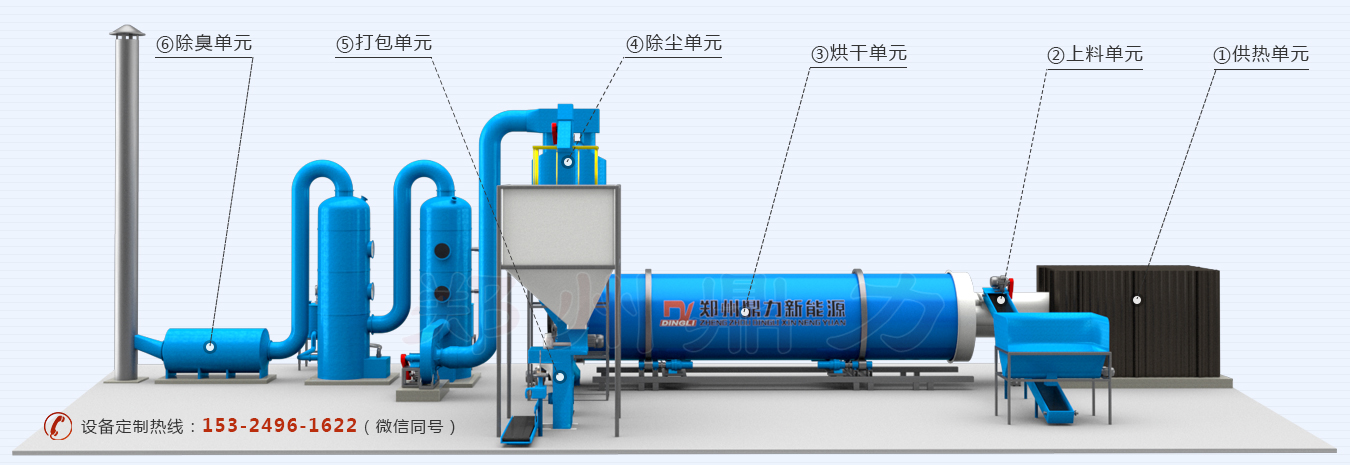 酒糟干燥機(jī)工藝流程