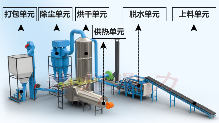 豆渣閃蒸烘干機(貓砂)結(jié)構(gòu)圖 豆渣閃蒸烘干機(貓砂)結(jié)構(gòu)圖