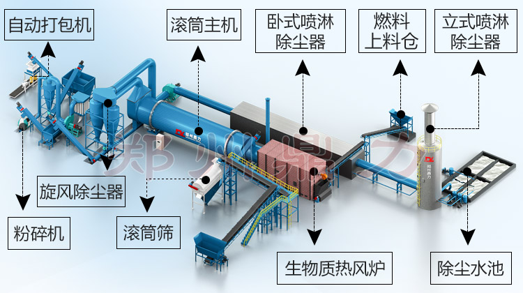 白酒糟烘干機結(jié)構(gòu)圖 白酒糟烘干機結(jié)構(gòu)圖