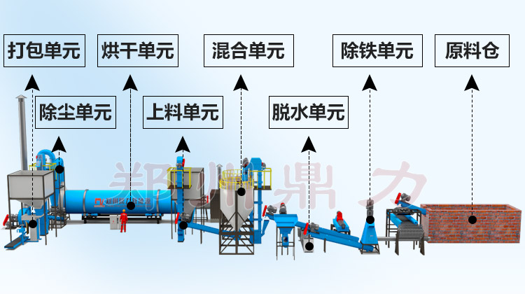 餐廚垃圾處理設(shè)備結(jié)構(gòu)圖 餐廚垃圾處理設(shè)備結(jié)構(gòu)圖