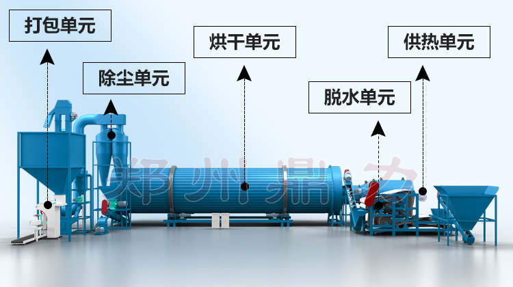 啤酒糟烘干機(jī)結(jié)構(gòu)圖 啤酒糟烘干機(jī)結(jié)構(gòu)圖